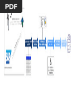 Exemple de Chaîne D'outils CI - CD