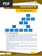 Indian Contract Act