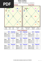 Lagna/Rashi Chart Cusp Chart: Sa Sa