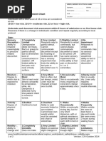 Braden Scale Tool