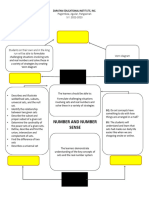 Unite Learning Plan in Math 7 Unit 1