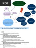 Ecogpt Pipeline V.1 Jae