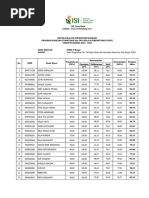 Rekap Nilai UKK 2023 - SMKN 4 Banjar