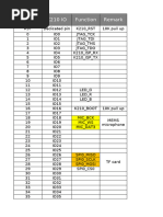 Maix Bit V2.0 Pin Assignment Table