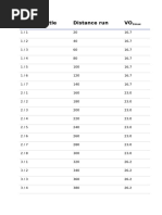 Detailed Table of MSFT