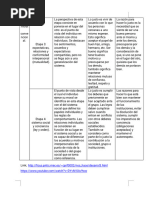 Desarrollo Moral