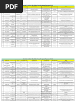 ATAL Online 6 Days Faculty Development Programme Selected List For A.Y 2024-25 Top 500