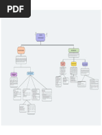 Administracion de Los Procesos Organizacionales (Mapa Conceptula)