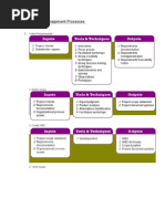 Project Scope Management Processes: Collect Requirements