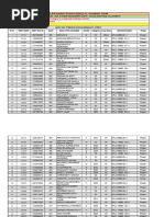 Mbbs Admissions - 2024-25 Under Management Quota - College-Wise Phase-II Allotments