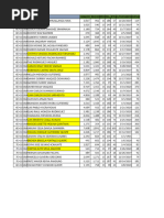 Data de Gestion Operativo Telefonico