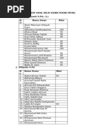Rekap Hasil Nilai Siswa Pekan Speng