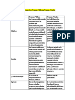 Actividad 7 Finanzas Públicas y Privadas