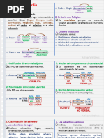 Adverbio Teoria Repaso