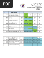 Master List of Private Schools in Rizal PDF