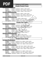 TENSES - English