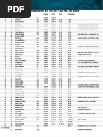 MTBA Gravity Cup Rd2 MT Buller