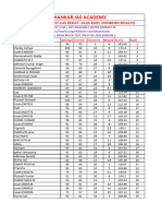 All India Online Mock Test 3 G.S Results