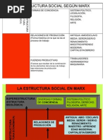 Estructura Social en Marx