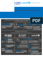 Respuesta Inter-Agencial: Movimientos Mixtos Desde El Norte de Centroamérica