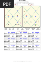 Lagna/Rashi Chart Cusp Chart: Sa Sa