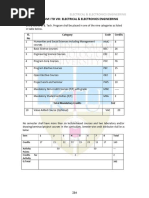 BTech 2019 Curriculum