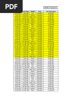 HORA Sub HORA Calculation Chart