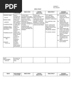 Drug Study NCP 2