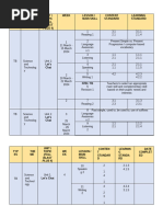 Sow Form 4 20242025