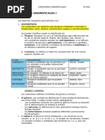 Categorías Gramaticales I