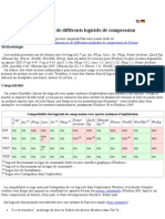 Comparatif de Différents Logiciels de Compression