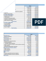 Balance Sheet: Share of Profits or Losses in Joint Venture Associa