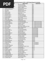 Short Listed For ISAC