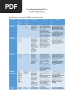 Cuadro Comparativo