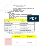 Chuyên đề REPORTED SPEECH