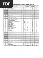 Sanctioned Strength, Filled and Vacant 18-10-2021