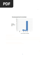 Form 4 Chemistry P2 2021 Mid Year Exam