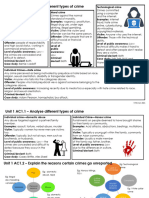 Unit 1 Knowledge Organiser AC11-16 2