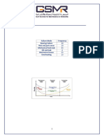 CMRP - PQ - Set C (32) - Homework Day 2