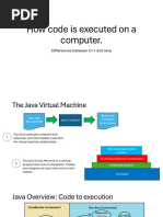 Module 00 CPP Vs Java Intro Slides