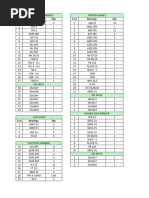 Bearings Qty 1machine