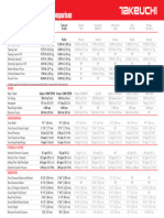 TL12R2 Product Comparisons 2021