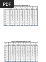 Luas Areal Dan Produksi Perikanan Tahun 2017-2022