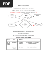 Passive Voice Sheets