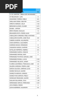 Calificaciones Primer Parcial Teoria Grupo B