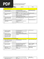 Evaluasi Diri Madrasah