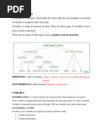 1.3 Java Variables