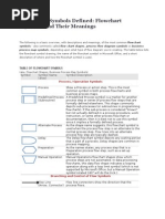 Flowchart Symbols