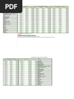 Escala Salarial 1er Tramo 2024 Grupo Midas.