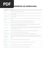 01 - Spatial Analyst (Modulo Hidrologia) ArcGIS